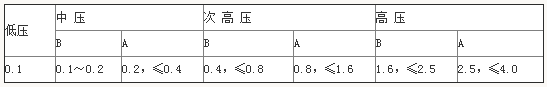 2018һ(j)쎟̡̲Ŀc(din)ȼ?x)ܵķ?li)