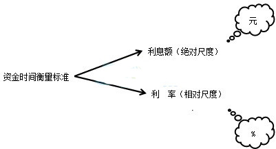 2018һ쎟̽(jng)cvϢc