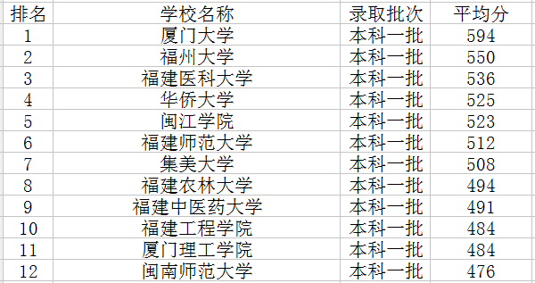 һW(xu)?jn)?sh)2018