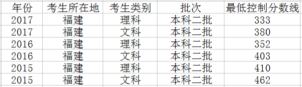 2018긣߿?jn)?sh)A(y)yȡ?jn)?sh)A(y)y