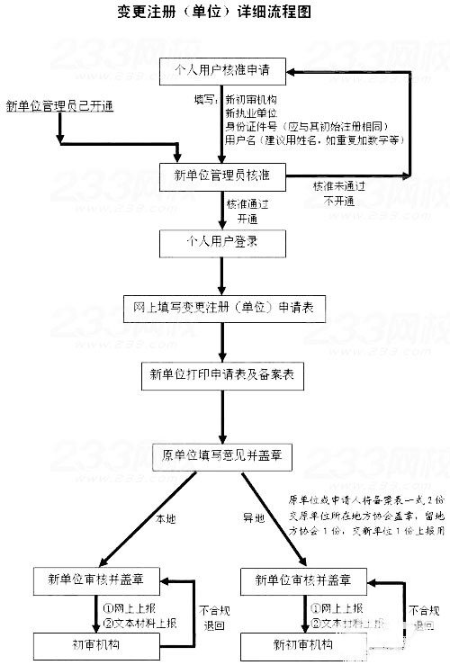 쎟Cע