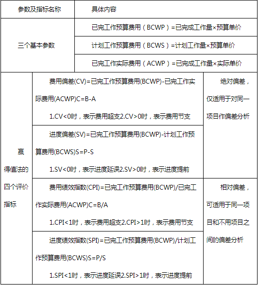 һ俼Y