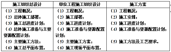 2019һ(xing)Ŀ俼Y