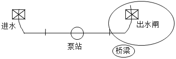 һ(j)쎟ԇˮˮ늹(xing)Ŀ˷ְ؟(z)