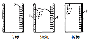һ쎟ԇˮlwY(ji)(gu)ʩ