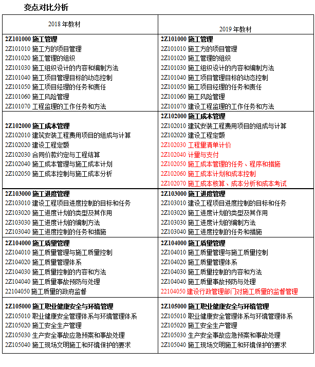 2019쎟ʩ̲׃