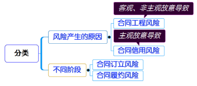 һ(j)쎟ԇ(xing)ĿʩͬL(fng)U(xin)