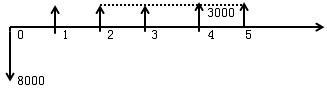 ؔ(w)F(xin)ֵӋ㹫ʽһ쎟}