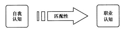 ̎YY(ji)(gu)ԇ}˼·J(rn)֪(li)