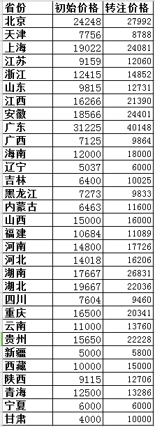 2018ʡ(j)쎟C(j)늌I(y)ʼcD(zhun)עCr(ji)(du)