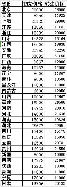2018ʡ(j)쎟ˮˮ늌(zhun)I(y)ʼcD(zhun)עCr(ji)(du)