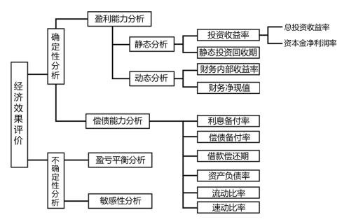 (jng)(j)Чu(png)r(ji)ָ(bio)wϵ