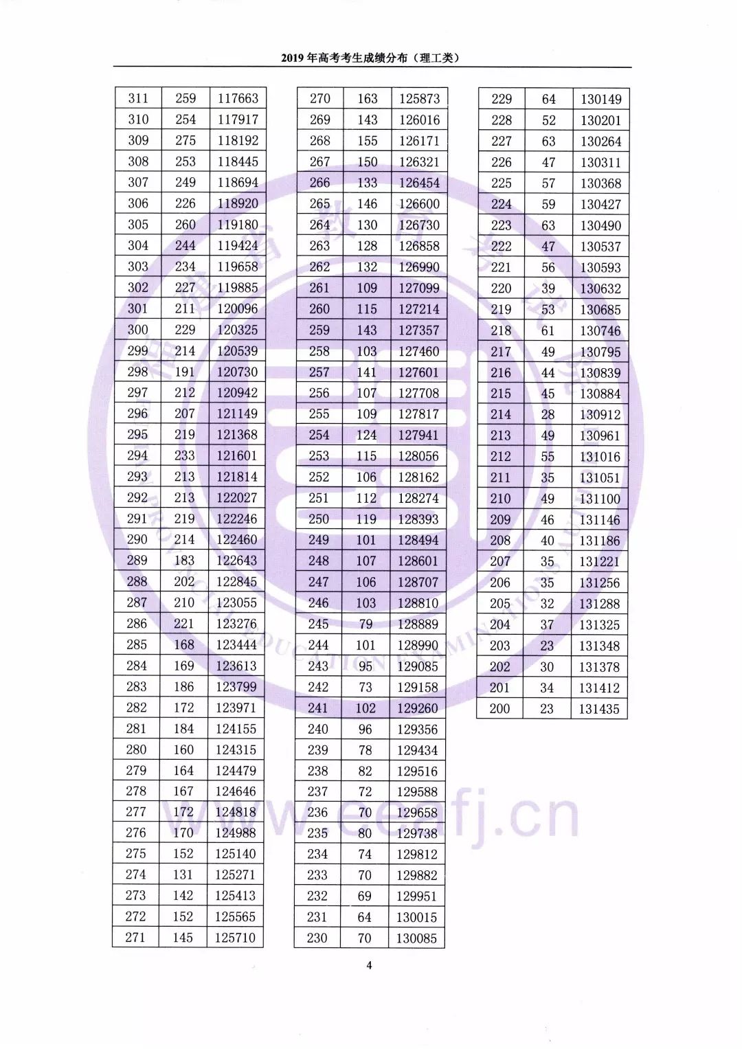 ذ2019߿һһα