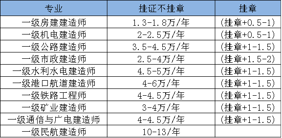 һ쎟C뾹Ȼ@ô!