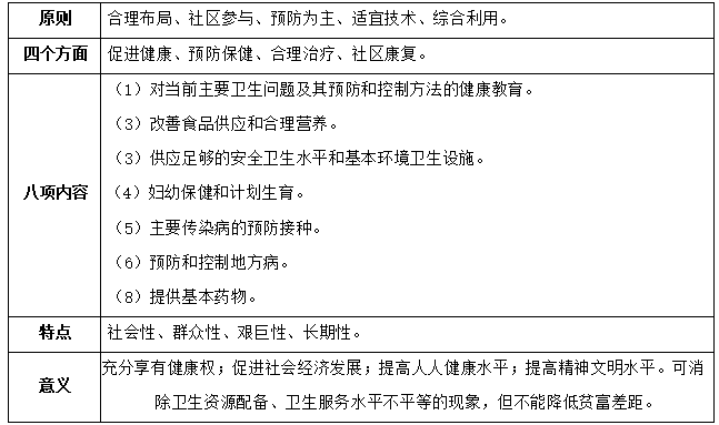 2020꽡펟A(ch)֪R(sh)W(xu)(x)Ԫl(wi)