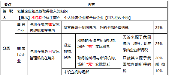 2020(j)(hu)Ӌ(j)Q(chng)ֿc(din)ɣI(y)ö{΅^(q)?