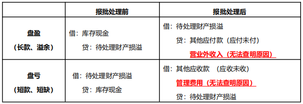 2020Ӌ(j)QԇɣF(xin)PӯP̝(bo)ǰ~(w)̎